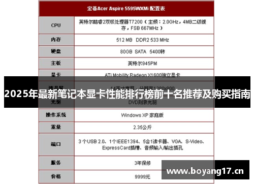 2025年最新笔记本显卡性能排行榜前十名推荐及购买指南